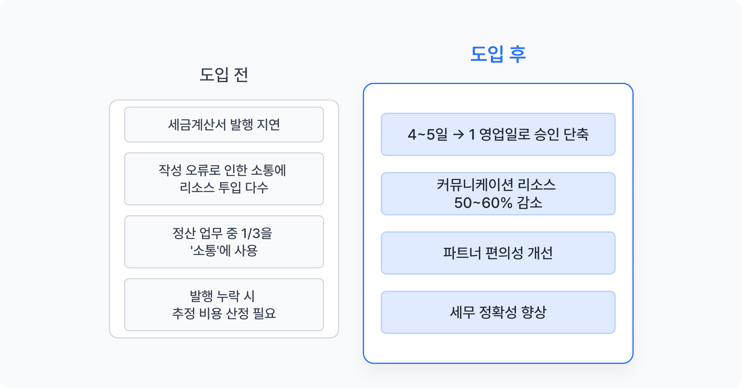 위버스 포트원 도입 후 재무팀 업무 효율성 개선 효과